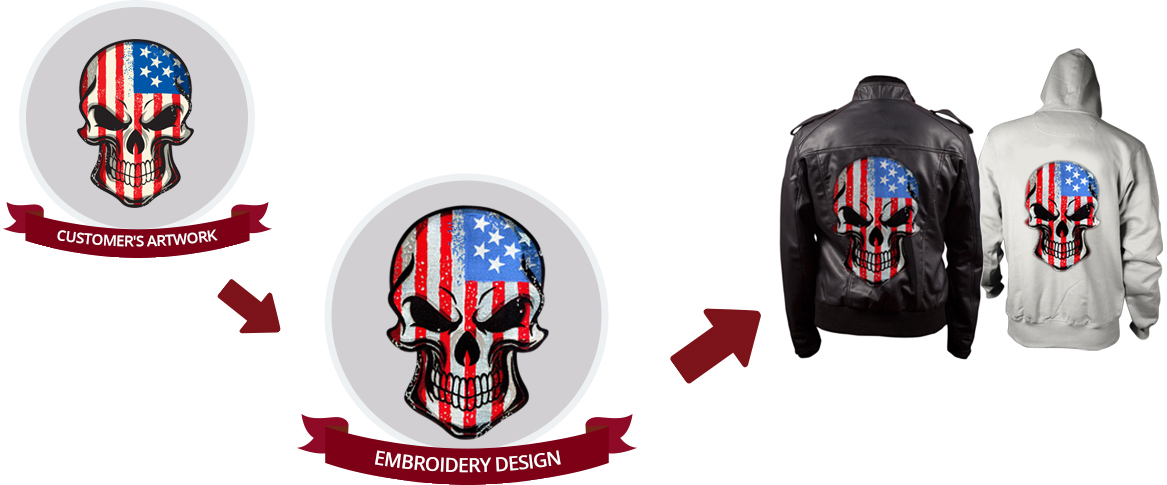 Jacket back Embroidery design digitizing